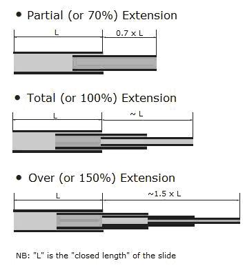 http://gsf-promounts.com/product_images/uploaded_images/extension.jpg