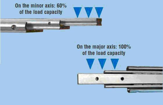 http://gsf-promounts.com/product_images/uploaded_images/load.jpg